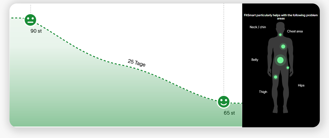 reduce- weight-fitsmart